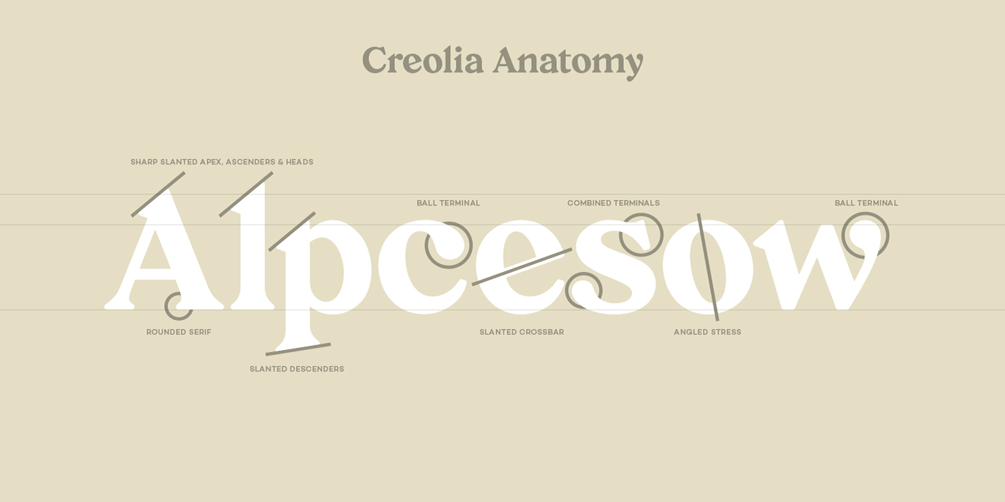 Creolia